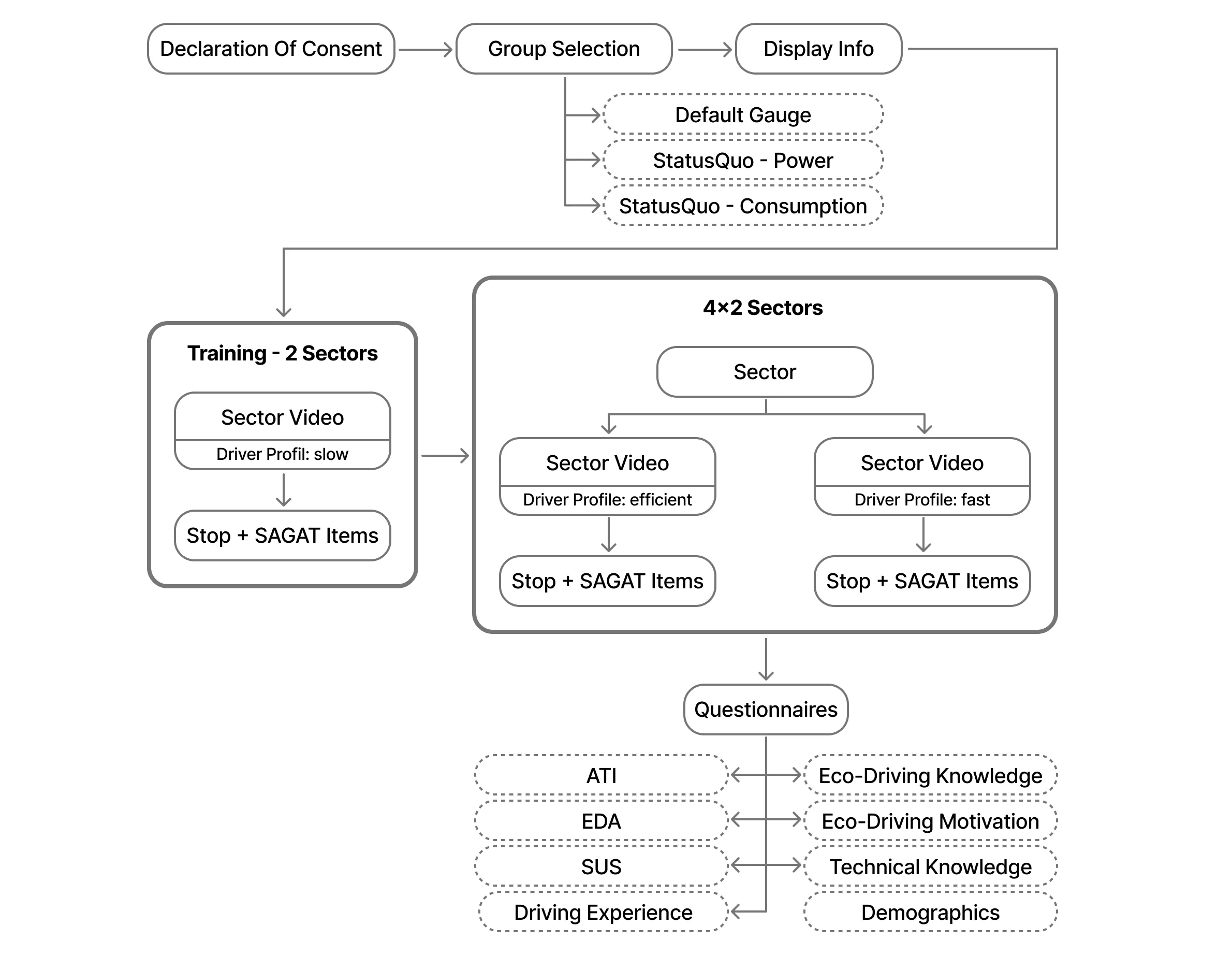 Studienablauf einer mit dem VideoSimLab durchgeführten between-subject Studie
