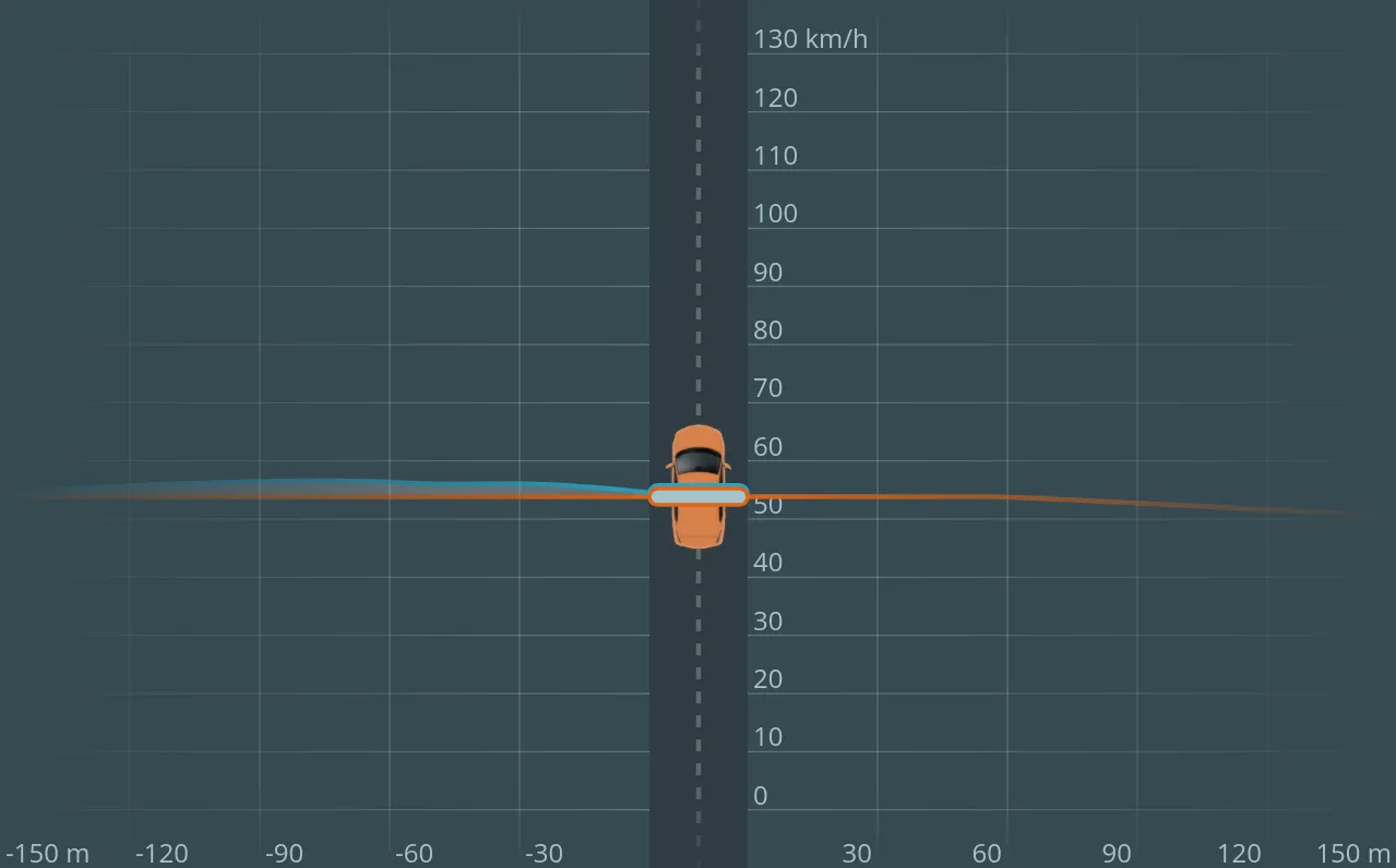Trace Display mit dem Hinweis die Geschwindigkeit zu halten. Die aktuelle Geschwindigkeit beträgt 55 km/h, die optimale Geschwindigkeit beträgt 54 km/h.